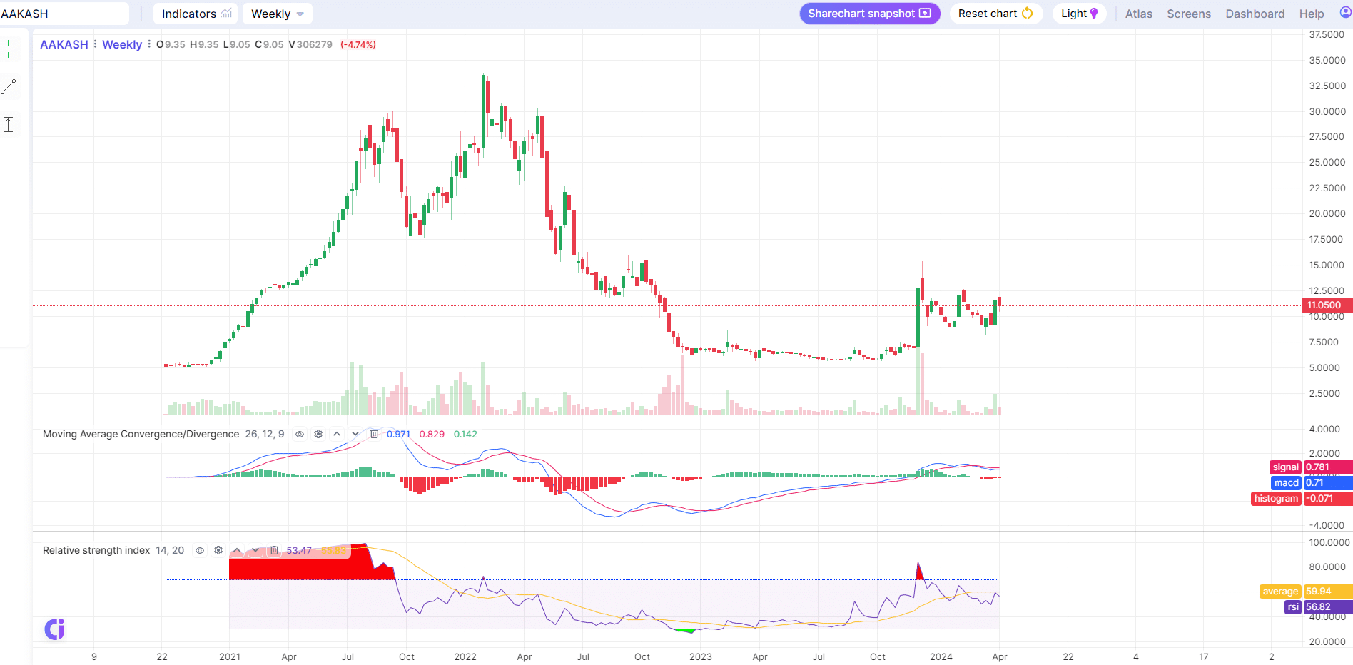 Aakash Exploration Share Price Target