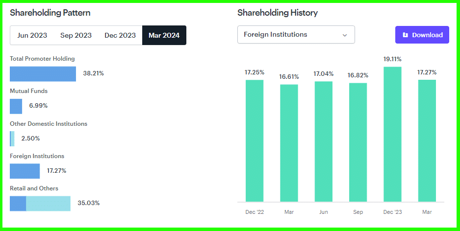 Angel one Share Shareholding Pattern