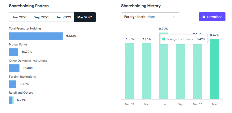 coal india share price target 2025