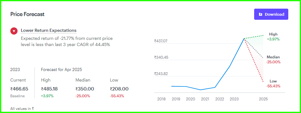 Exide Industries Ltd-battery manufacturing companies