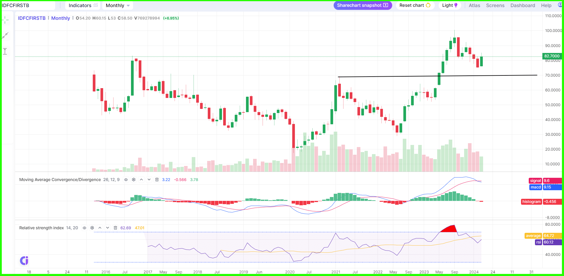 Idfc First Bank Share Price Target