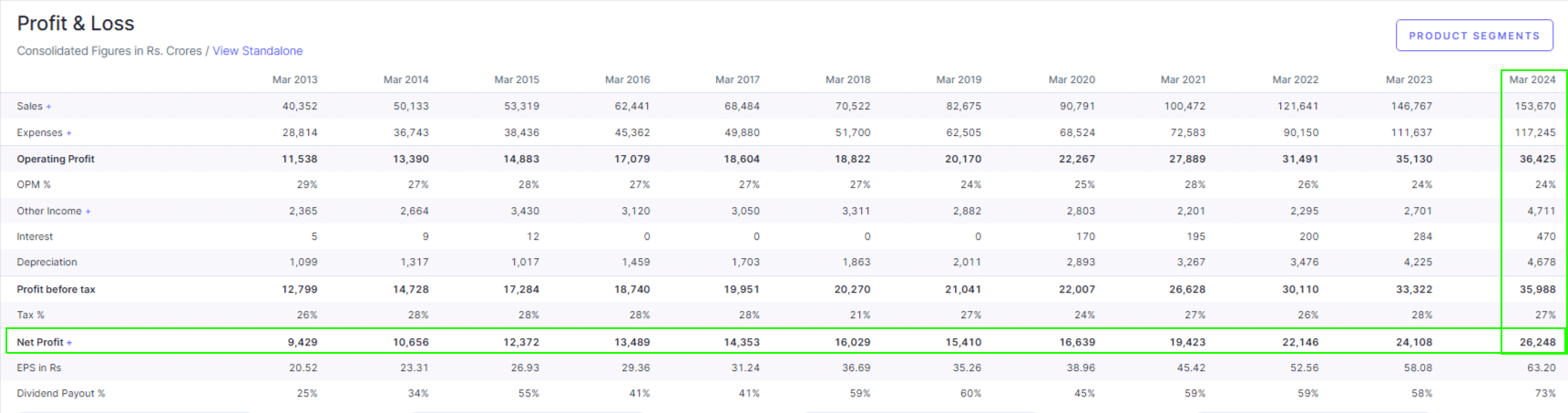 Infosys share price target