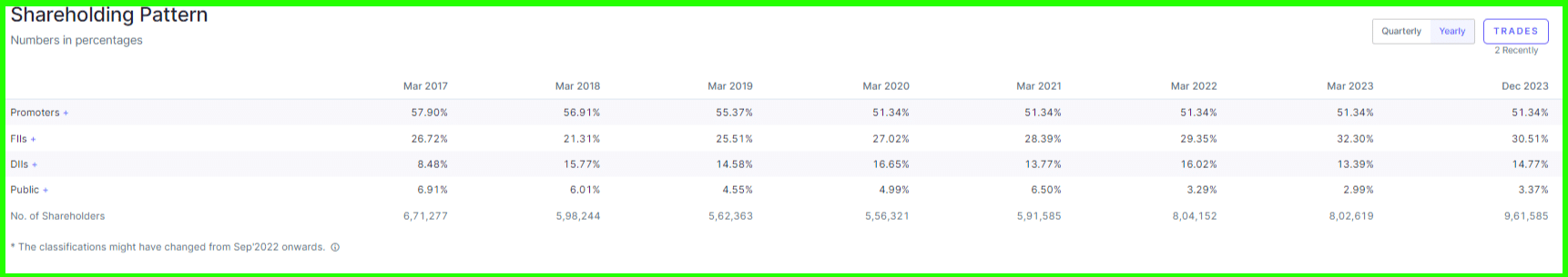 Power Grid Corporation of India Ltd share price About Power Grid Corpn Key Insights Screener