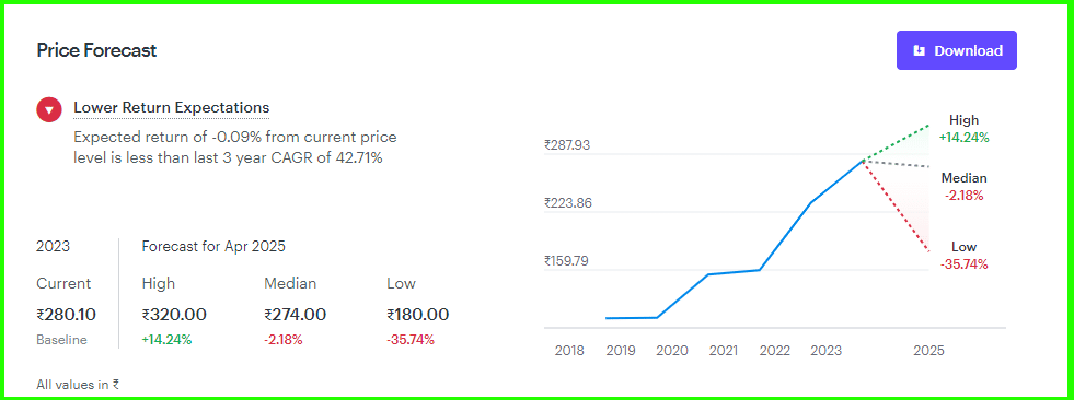 Power grid share price target