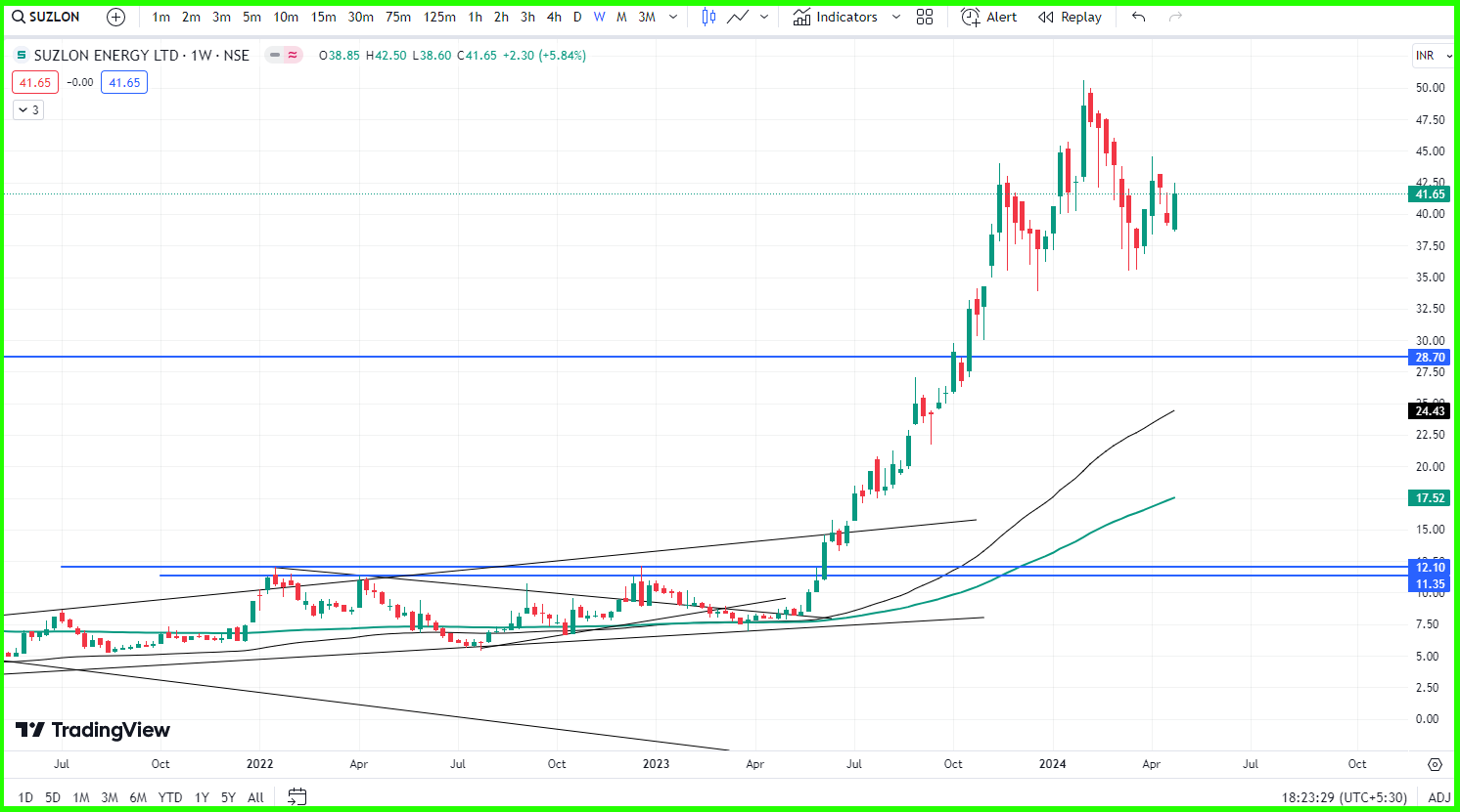 Suzlon Energy Ltd