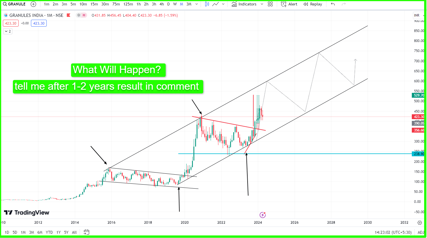 How to find Best price action chart patterns pdf