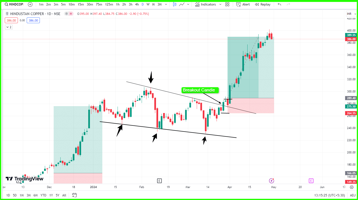 price action chart patterns pdf