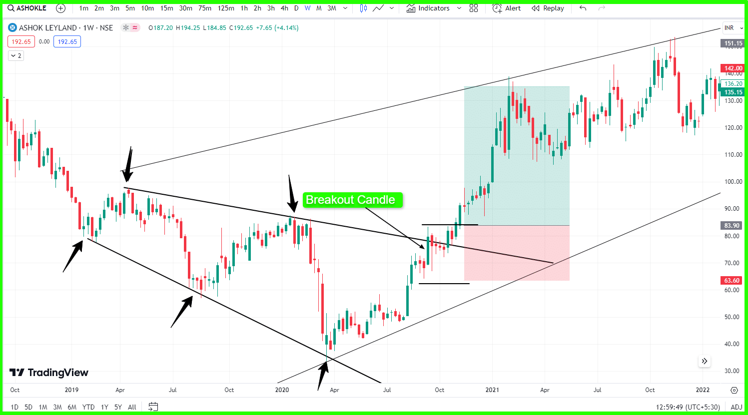 price action chart patterns pdf