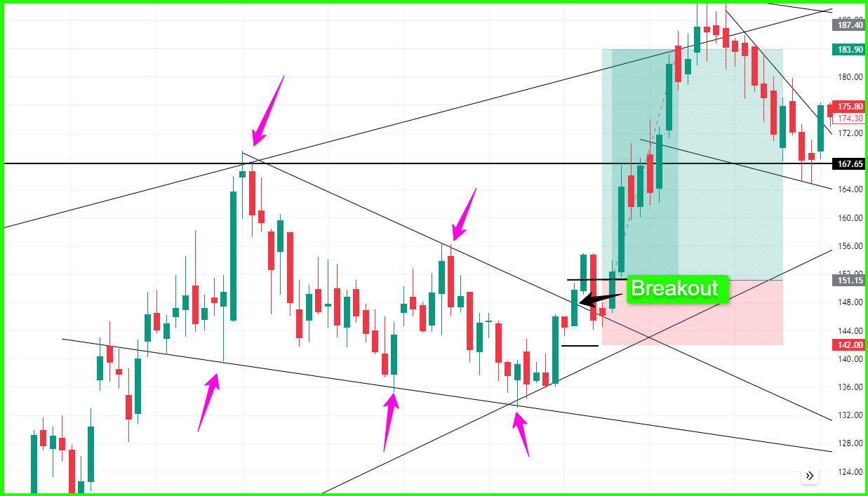 price action chart patterns pdf